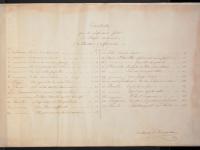 Indice © Wien - Österreichische Nationalbibliothek