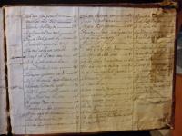 Contropiatto Post. con indice delle Arie