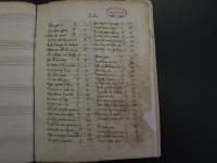 © Bruxelles - Conservatoire Royal, Bibliothèque