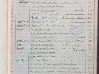 © Bruxelles - Conservatoire Royal, Bibliothèque