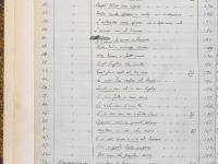 © Bruxelles - Conservatoire Royal, Bibliothèque