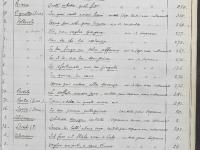 © Bruxelles - Conservatoire Royal, Bibliothèque