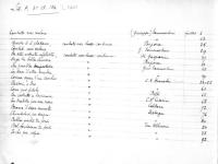 © Bruxelles - Conservatoire Royal, Bibliothèque