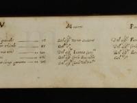 Indice alfabetico (7) - © Bologna, Museo internazionale e Biblioteca della musica