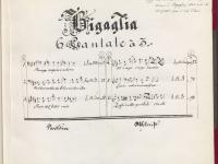 © Bruxelles - Conservatoire Royal, Bibliothèque