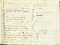 Indice (p.1) - © Napoli - Biblioteca del Conservatorio Statale di Musica &quot;San Pietro a Majella&quot;